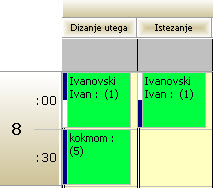 Raspored za naručivanje pacijenata na fizikalnu terapiju