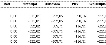 Izvještaj prometa po partneru